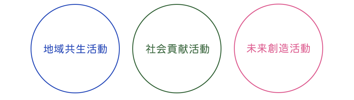 新富観光サービス株式会社CSRの取り組み