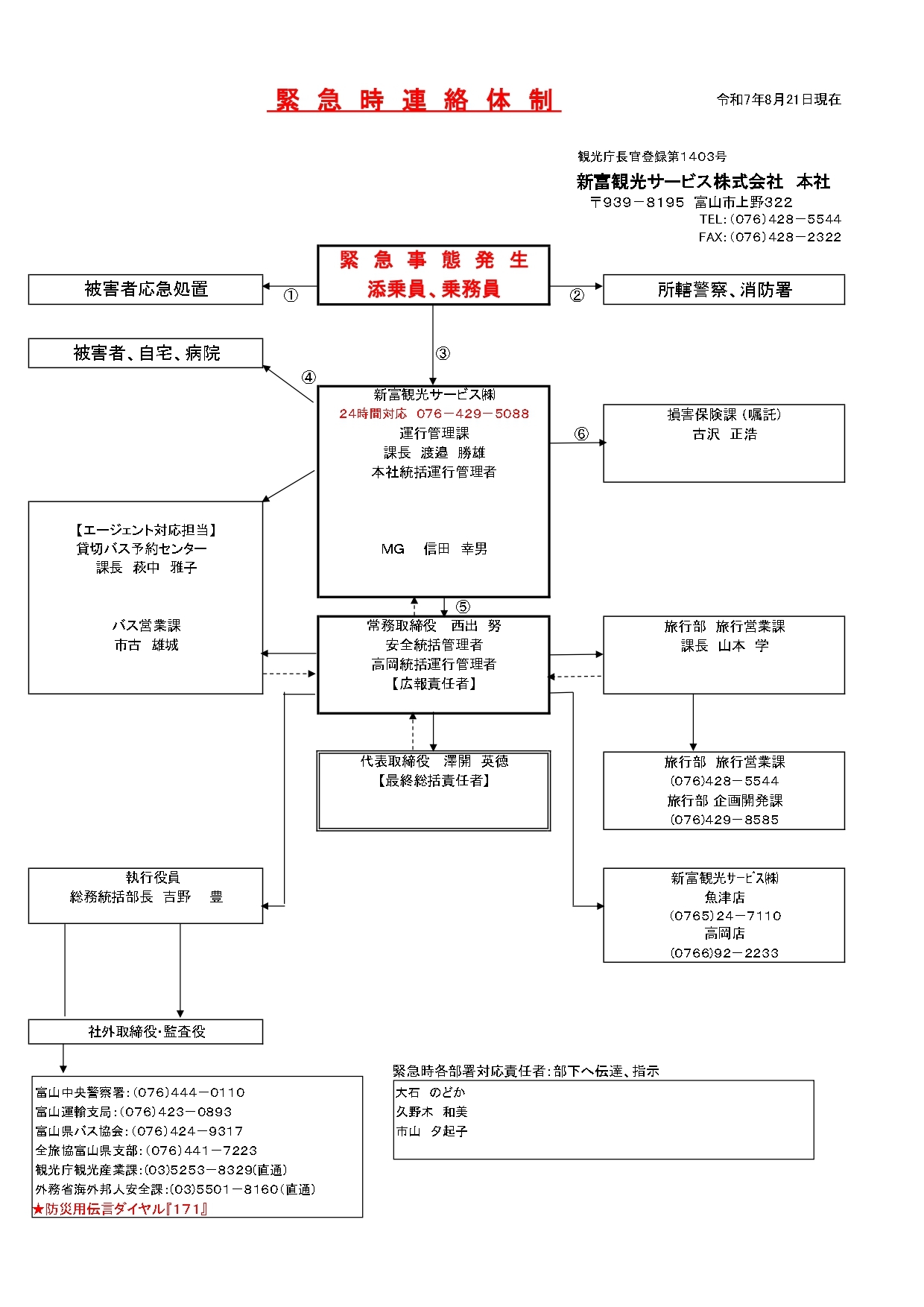 緊急時の連絡体制図