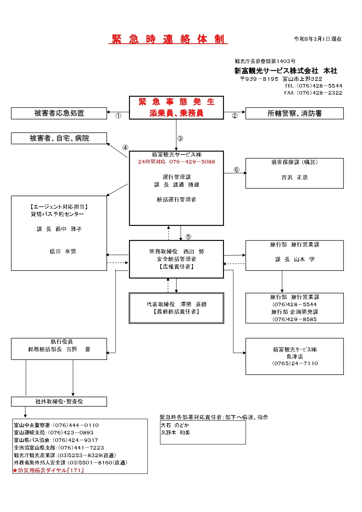 緊急時の連絡体制図